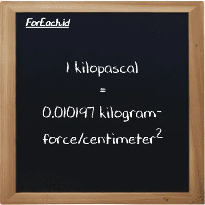 1 kilopascal is equivalent to 0.010197 kilogram-force/centimeter<sup>2</sup> (1 kPa is equivalent to 0.010197 kgf/cm<sup>2</sup>)